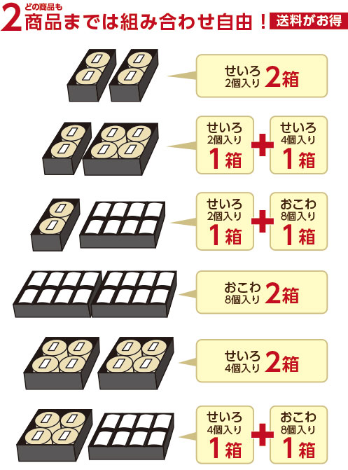 箱の組み合わせ